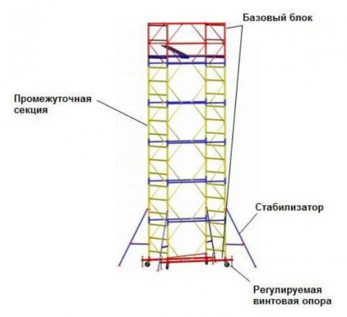 Вышка-тура ВСП 250 2,0 (2,0х2,0м)