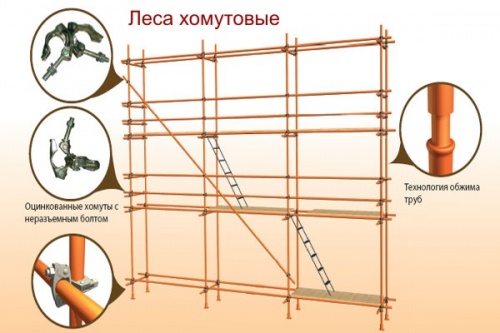 Леса строительные хомутовые ЛСПХ